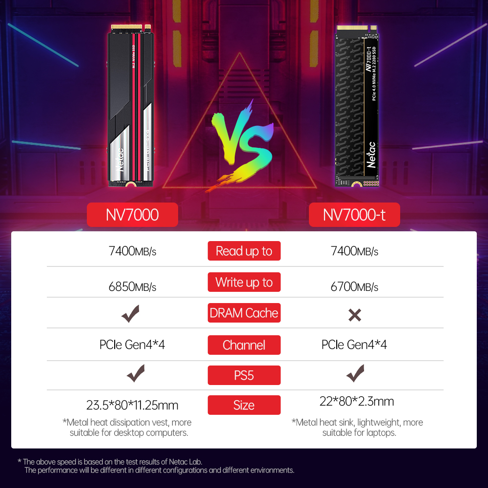 Netac 7400 MB/s SSD NVMe M2 2  – Samsung Ssd Evo 870 Bewertung und Preis