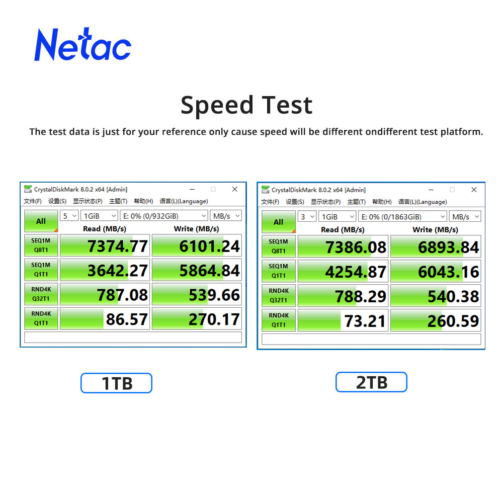 Netac 7400 MB/s SSD NVMe M2 2  – Samsung Ssd Evo 870 Bewertung und Preis